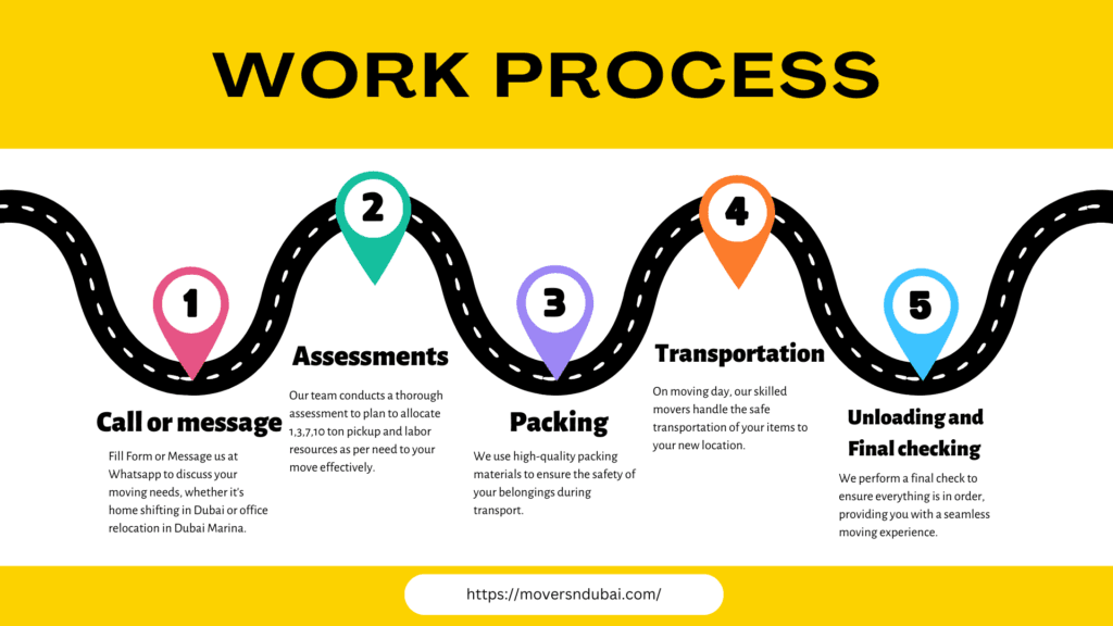 movers and packers our-work-process
